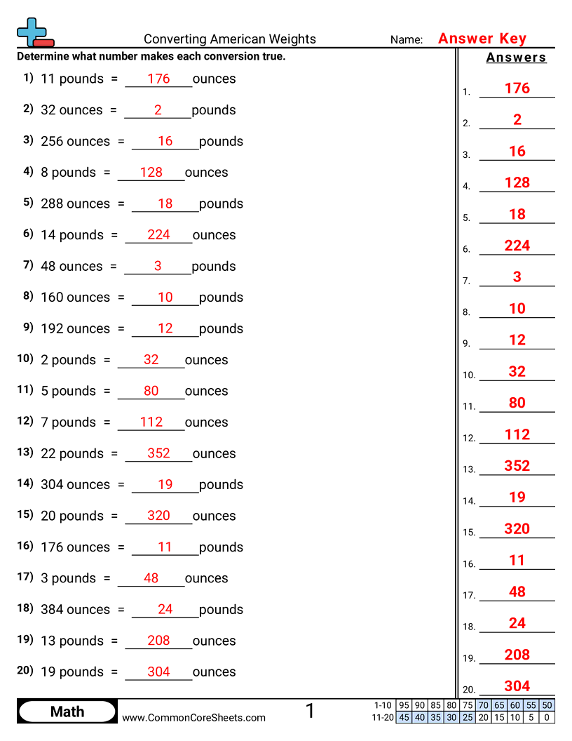 Weight Worksheets - converting-american-weights worksheet