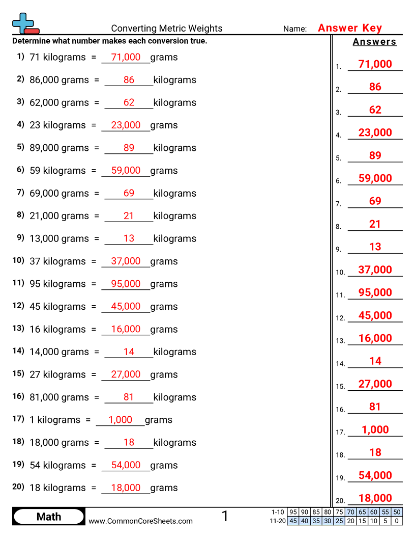 Weight Worksheets - converting-metric-weights worksheet