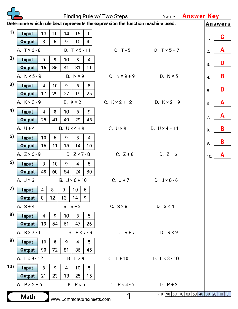 Patterns & Function Machine Worksheets -  +,-,×,÷ With Variables (2 Steps) worksheet