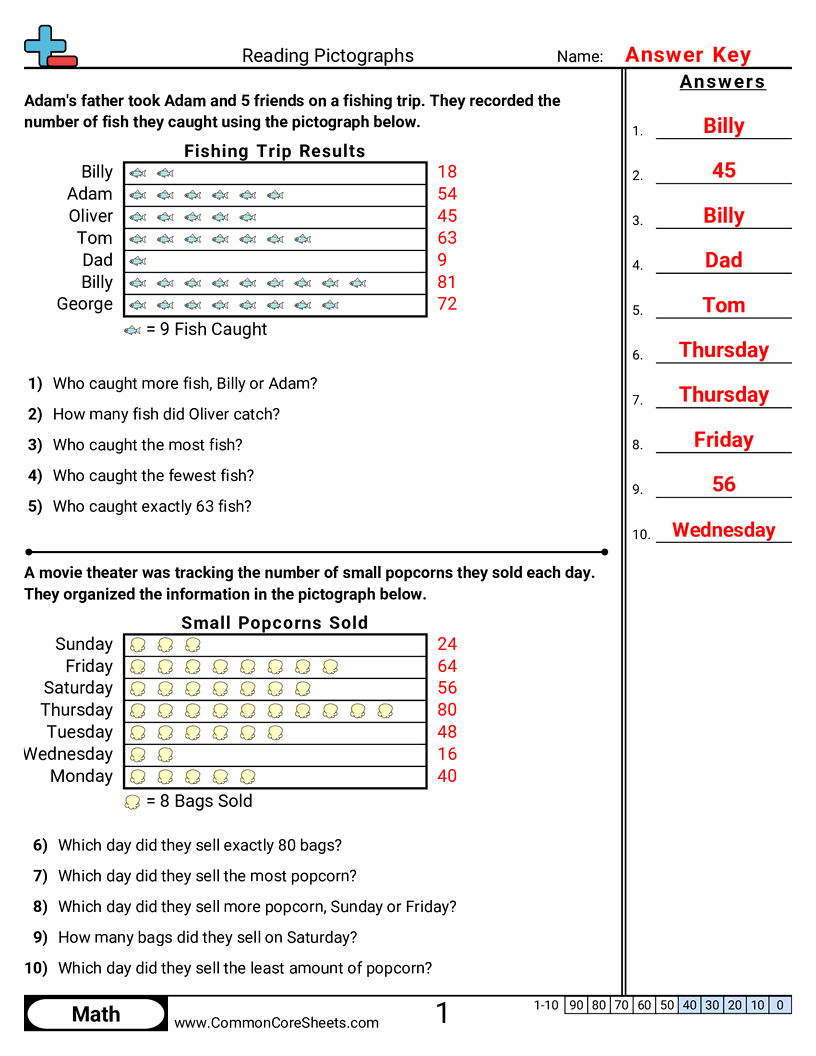 2md10 Worksheets - reading-a-pictograph worksheet
