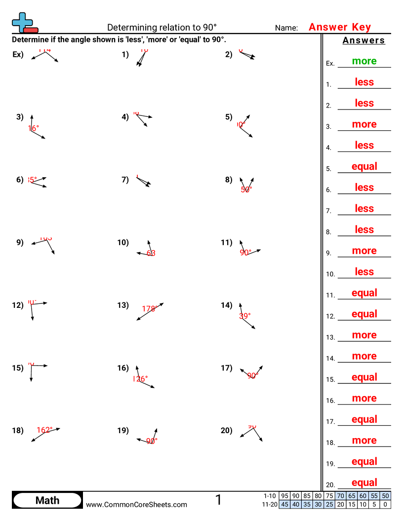 4g1 Worksheets - determining-90-angle worksheet