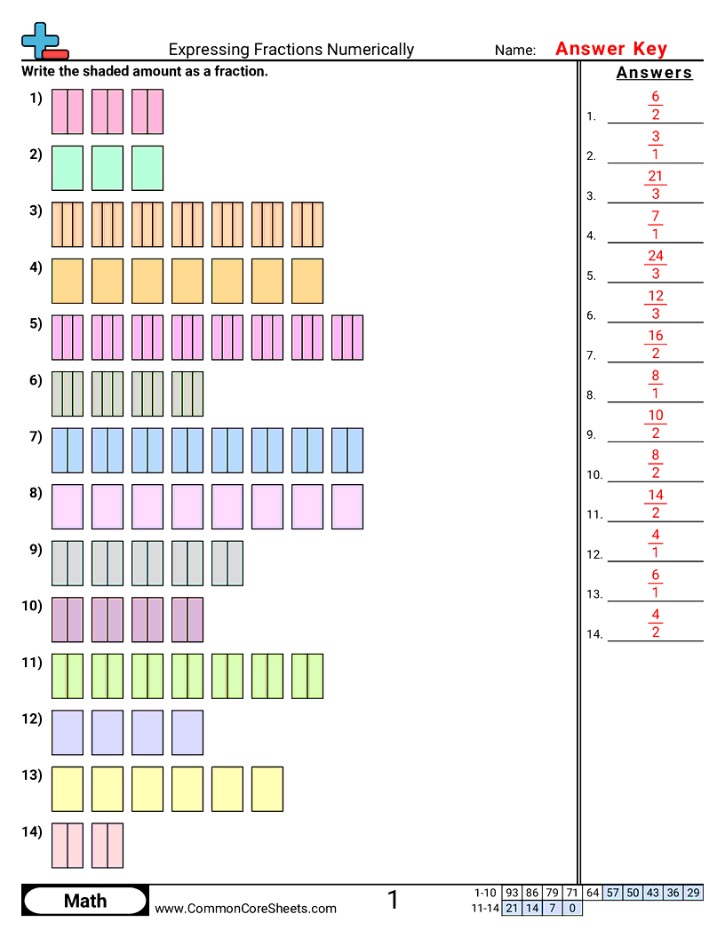 Fraction Worksheets - expressing-fractions-numerically worksheet
