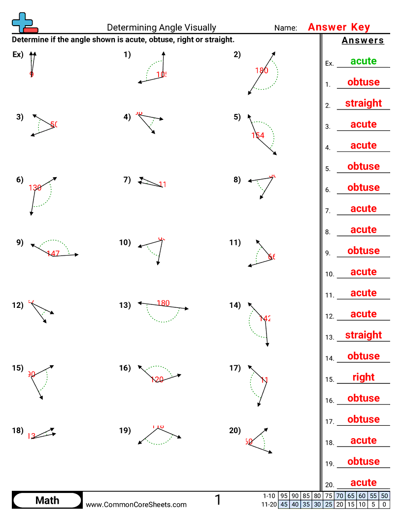 4g1 Worksheets - determining-visually worksheet