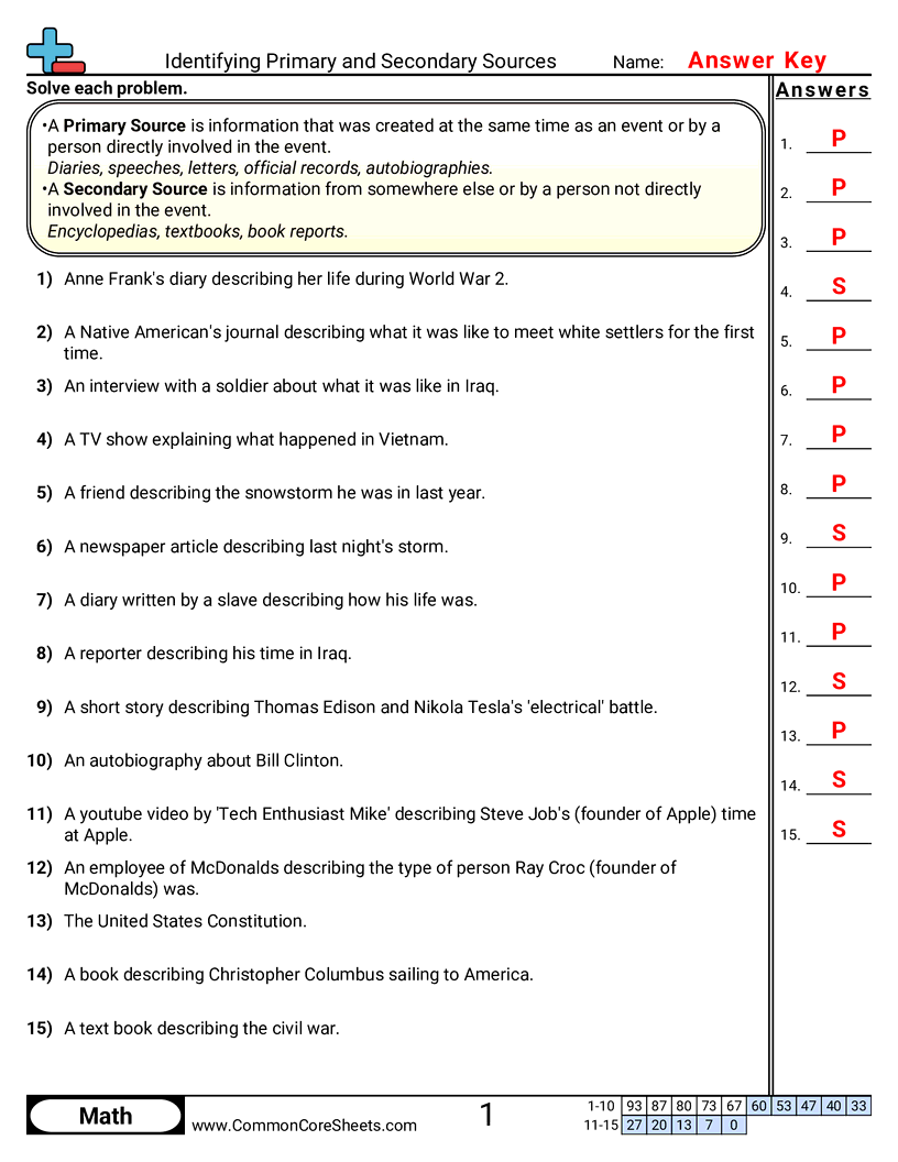 Primary and Secondary Sources Worksheets - identifying-sources worksheet
