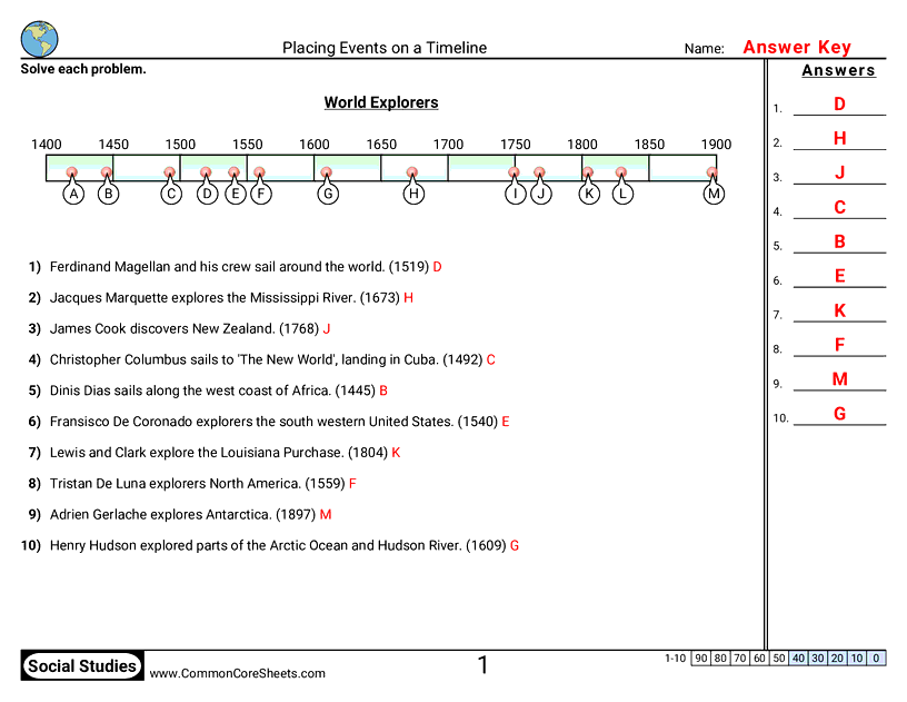 Timeline Worksheets - placing-events worksheet