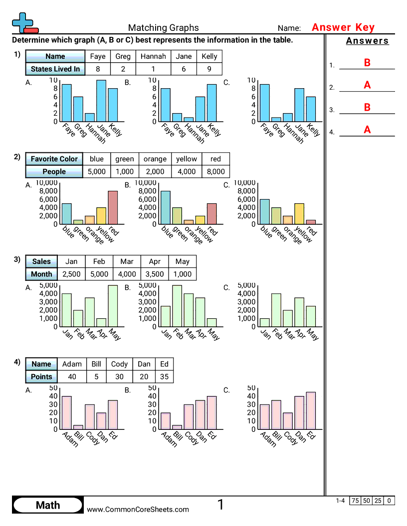Bar Graph Worksheets - selecting-appropriate-graph worksheet