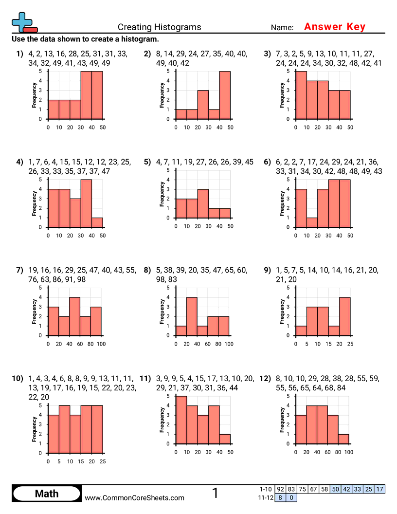 Bar Graph Worksheets - creating-histograms worksheet