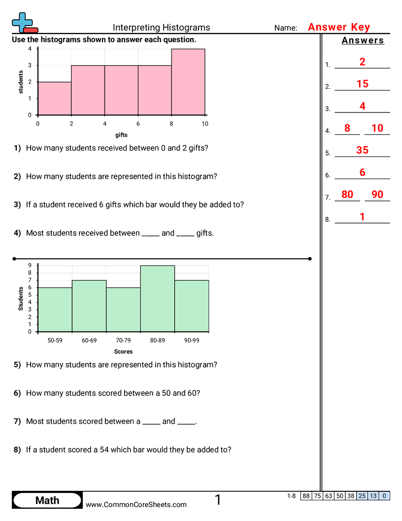 Bar Graph Worksheets - interpreting-histograms worksheet