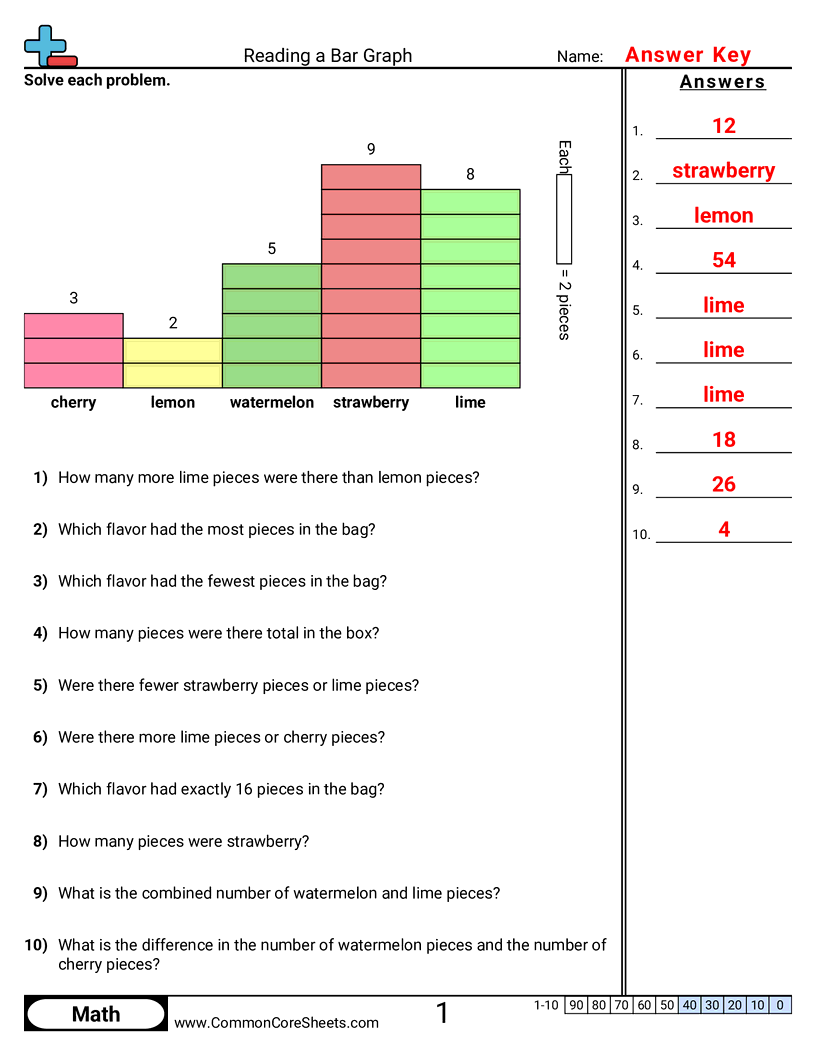 Bar Graph Worksheets - 5-bars-single-unit worksheet
