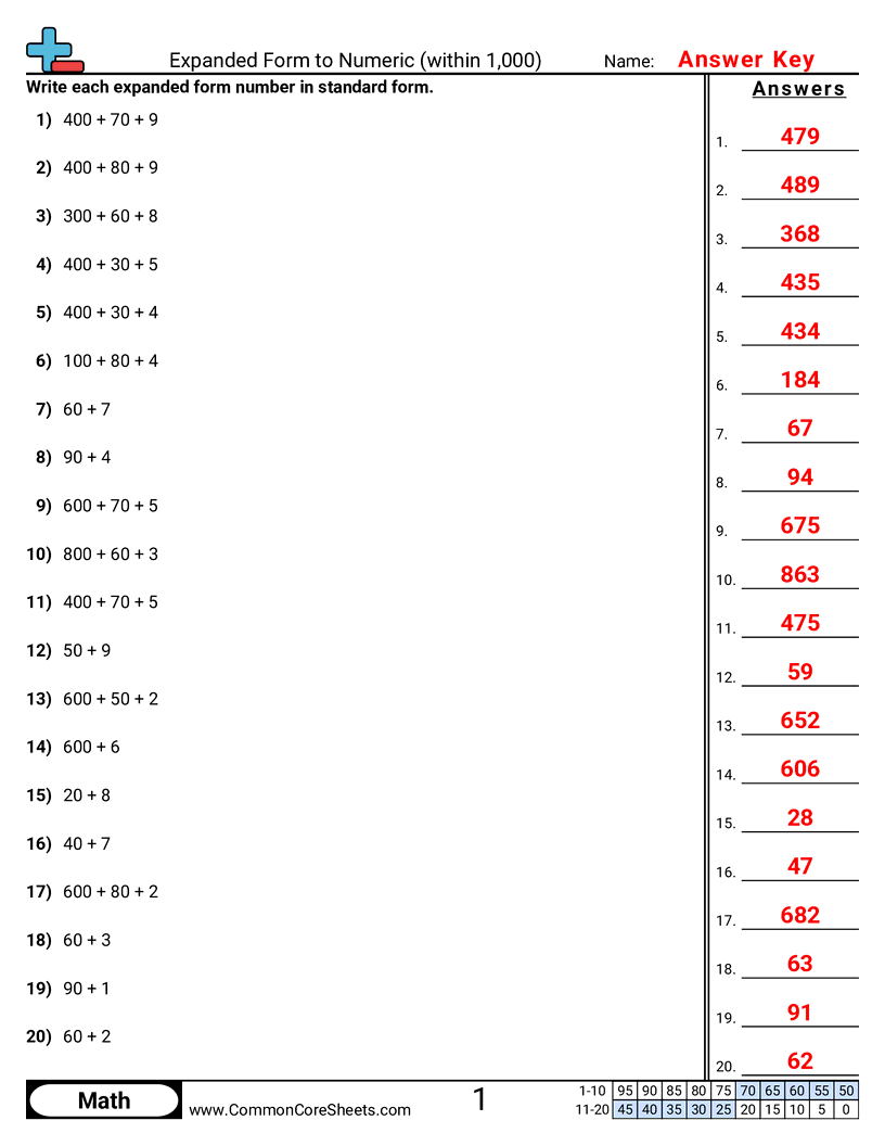 2nbt3 Worksheets - expanded-form-to-numeric-form-within-1-000 worksheet