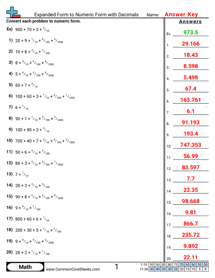 5nbt3a Worksheets - expanded-to-numeric-with-decimals worksheet