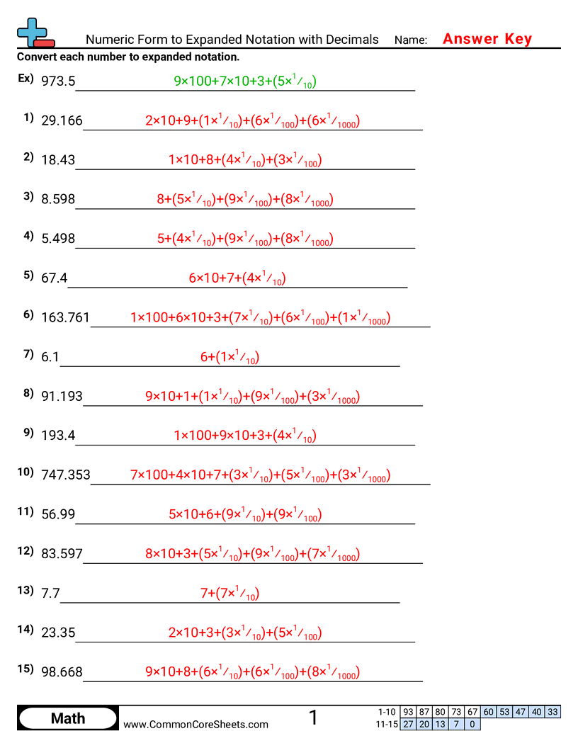5nbt3a Worksheets - numeric-to-expanded-notation-with-decimals worksheet