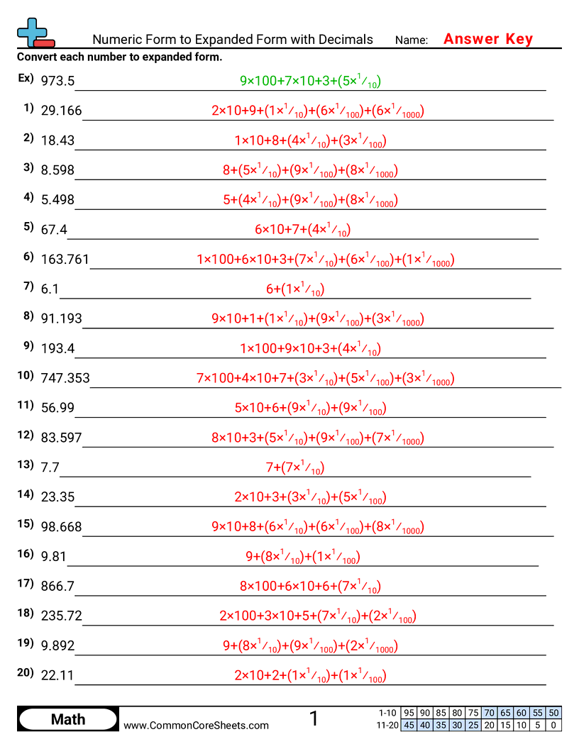 5nbt3a Worksheets - numeric-to-expanded-with-decimals worksheet