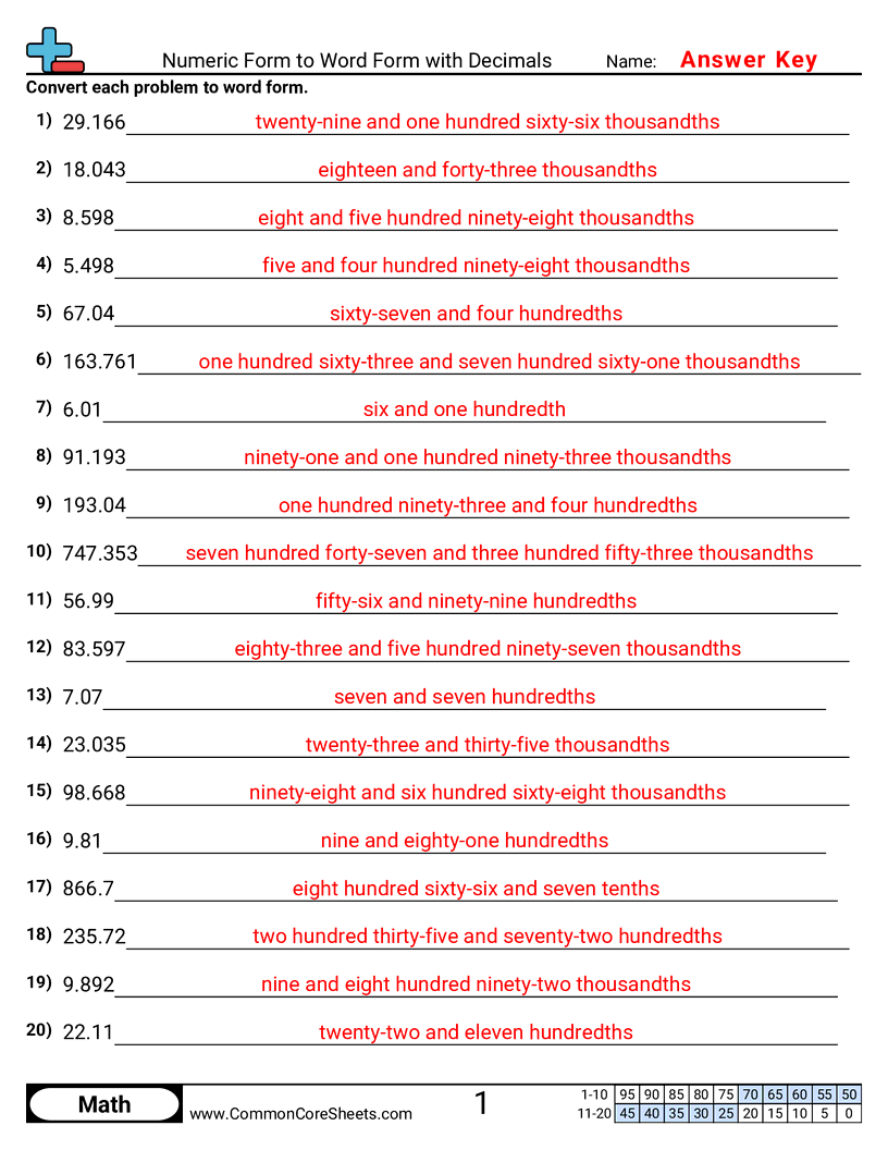 5nbt3a Worksheets - numeric-to-word-with-decimals worksheet