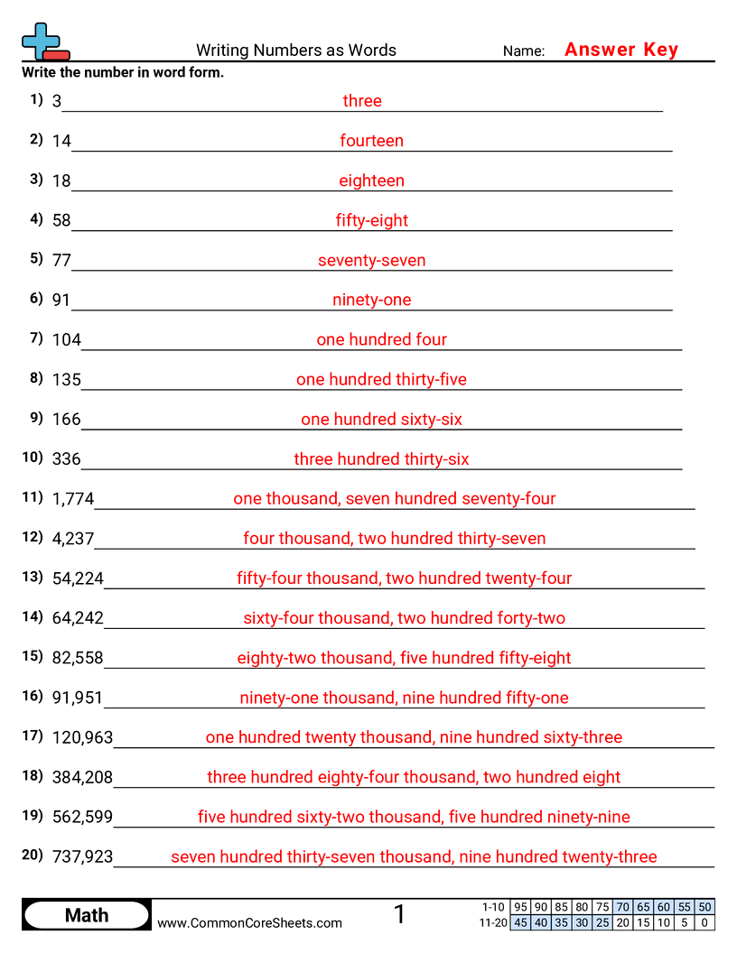 Converting Forms Worksheets - Writing Numbers as Words worksheet