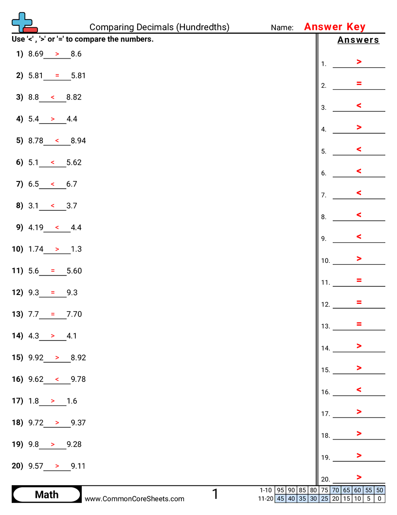 4nf7 Worksheets - comparing-to-hundredths worksheet