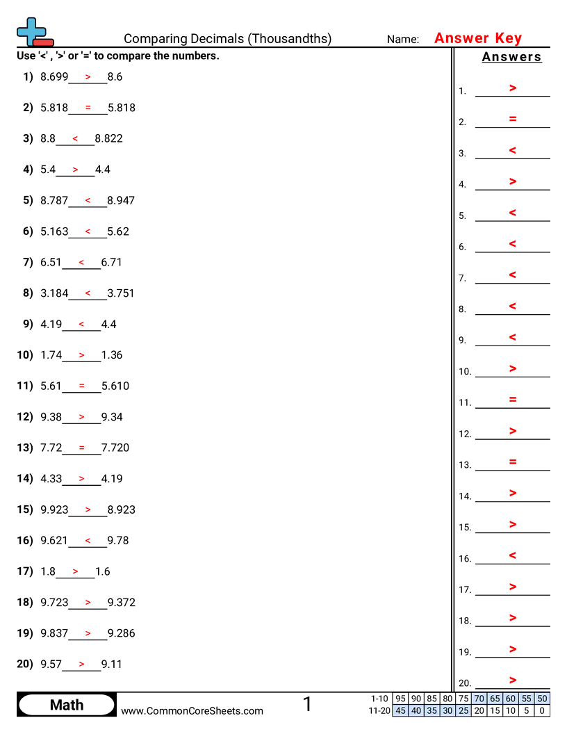 5nbt3b Worksheets - comparing-to-thousandths worksheet