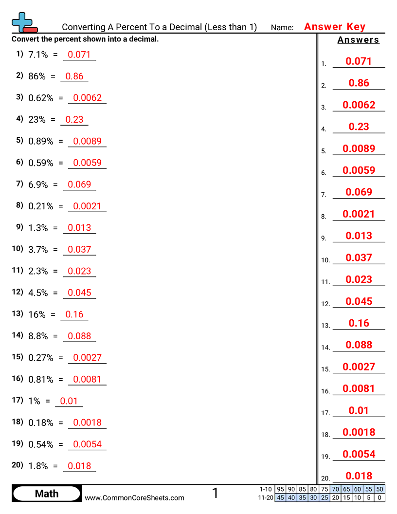 Percent Worksheets - converting-a-percent-to-a-decimal-less-than-1 worksheet