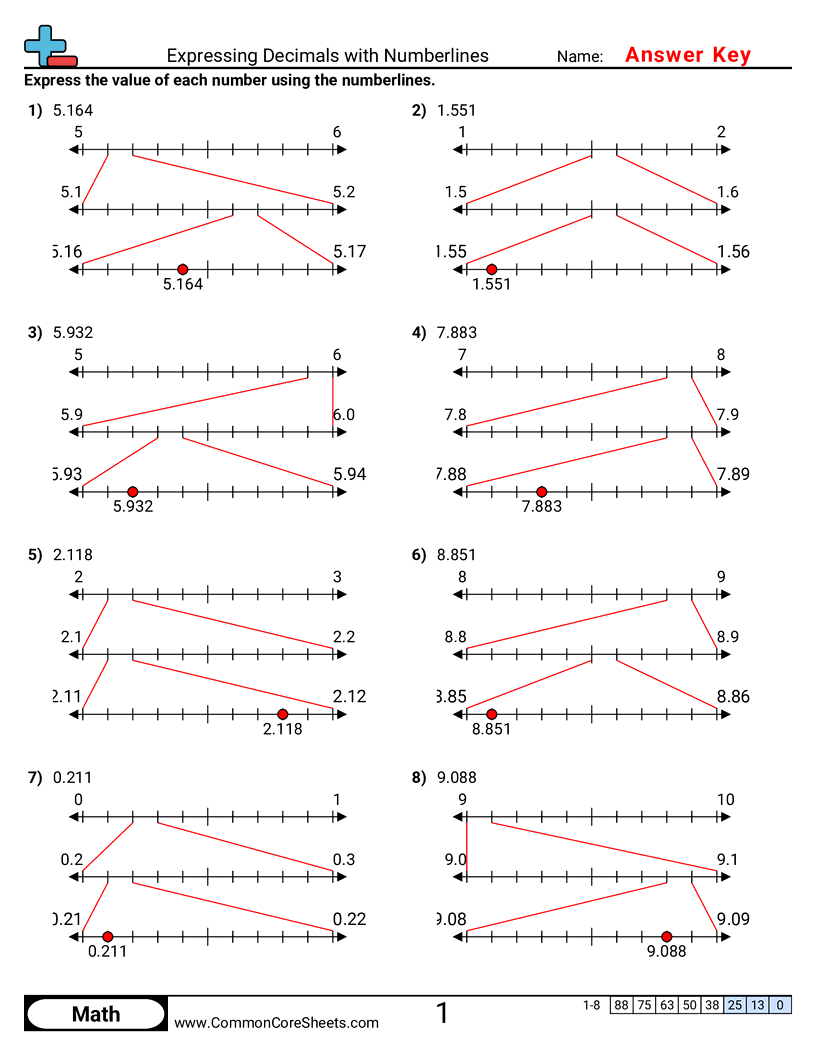 8ns2 Worksheets - expressing-decimals-with-numberlines worksheet