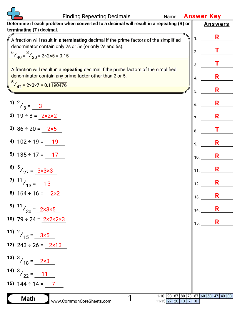 7ns2d Worksheets - finding-repeating-decimals worksheet