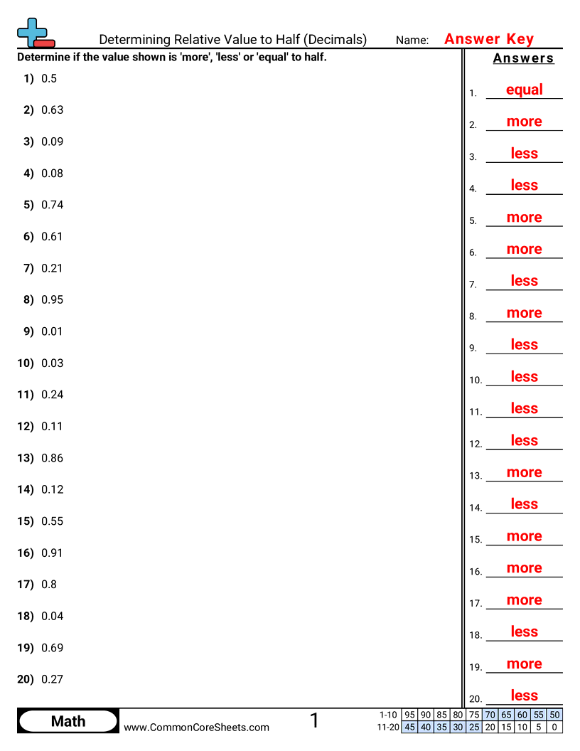 4nf6 Worksheets - determining-relative-value-to-half worksheet