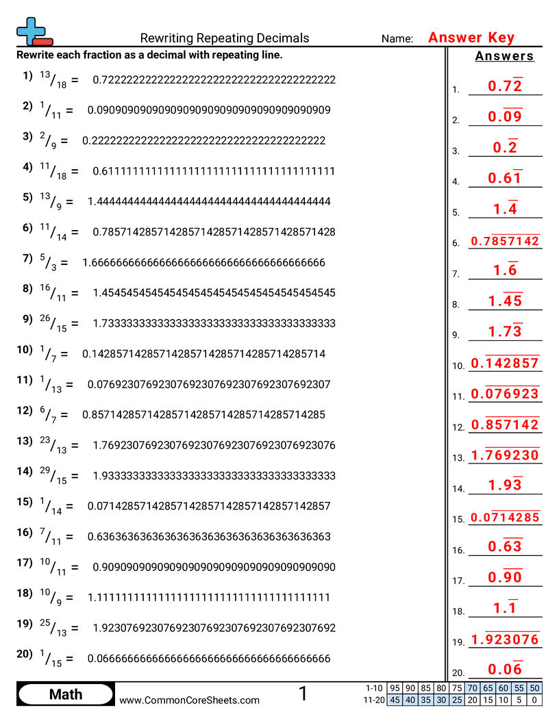 7ns2d Worksheets - rewriting-repeating-decimals worksheet