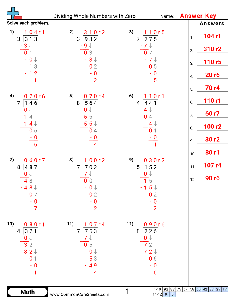 Division Worksheets - dividing-whole-numbers-with-zero worksheet