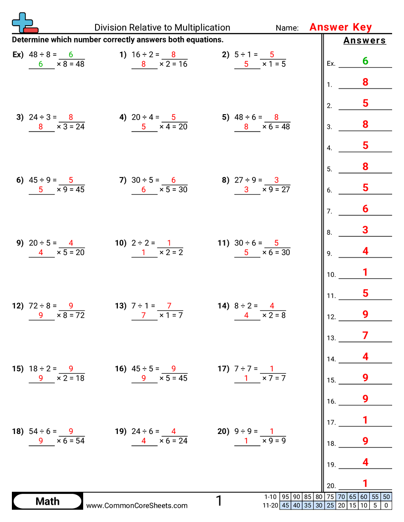 Division Worksheets - division-relative-to-multiplication worksheet