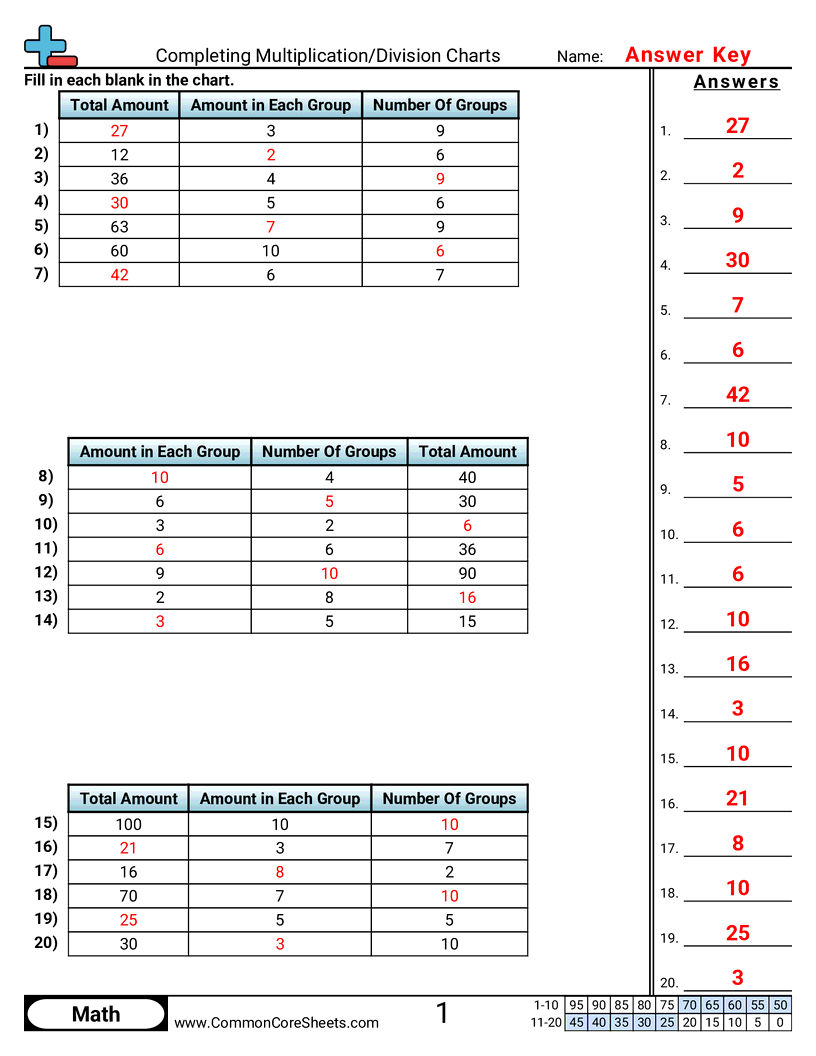 Division Worksheets - division-multiplication-tables worksheet