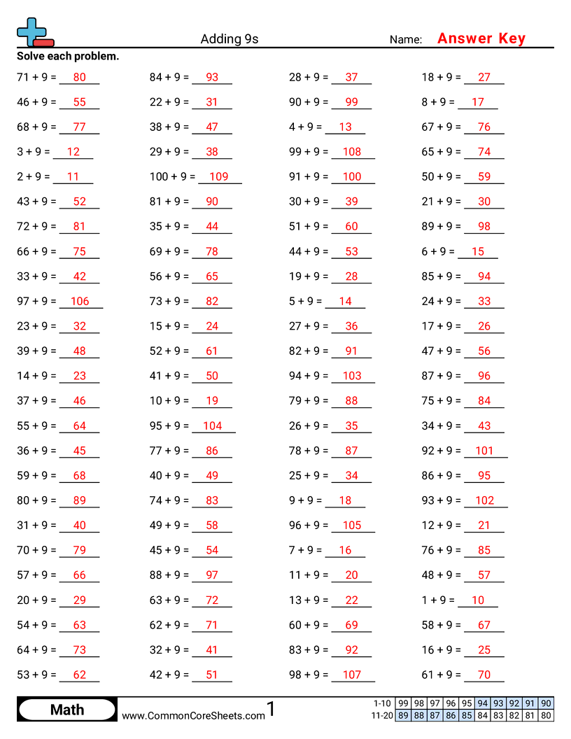 Math Drills Worksheets - adding-9s worksheet