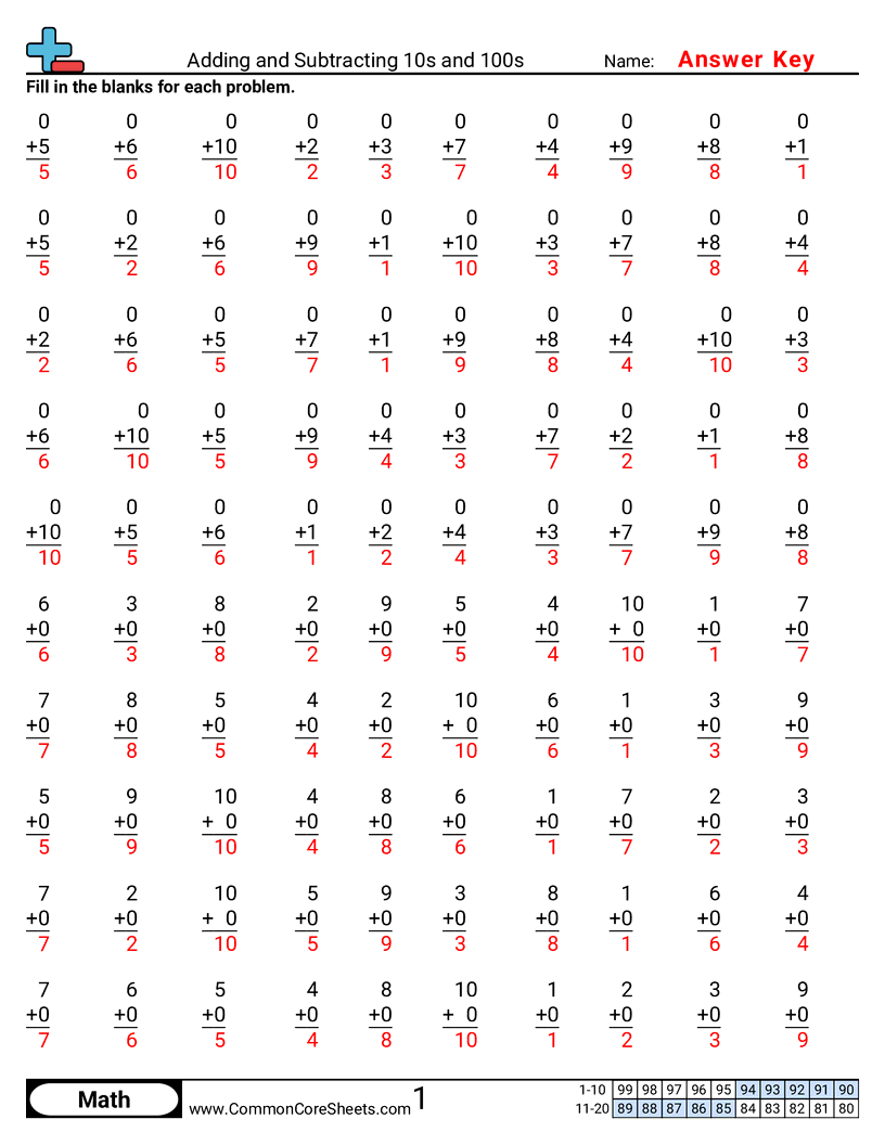 Math Drills Worksheets - 0s worksheet