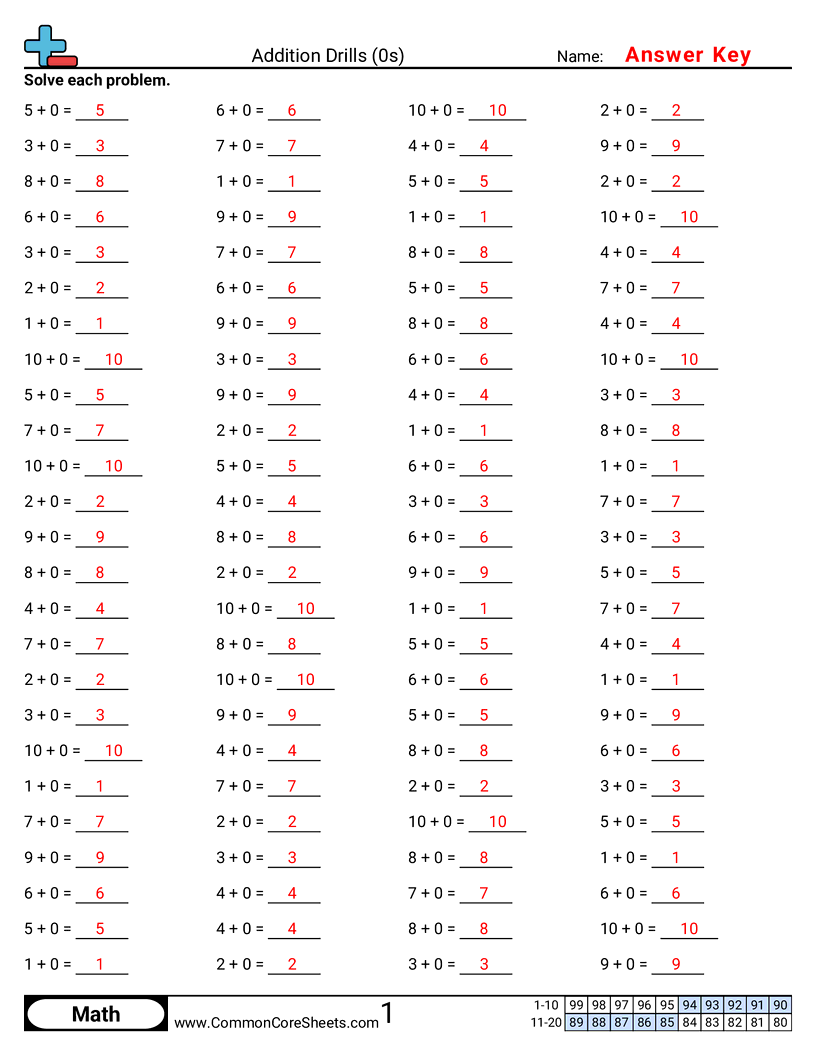 Math Drills Worksheets - 0s-horizontal worksheet