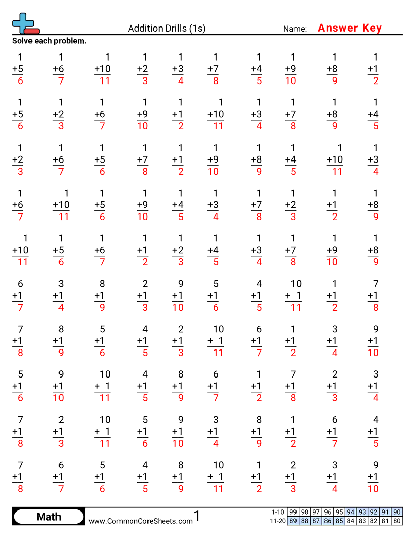 Math Drills Worksheets - 1s worksheet