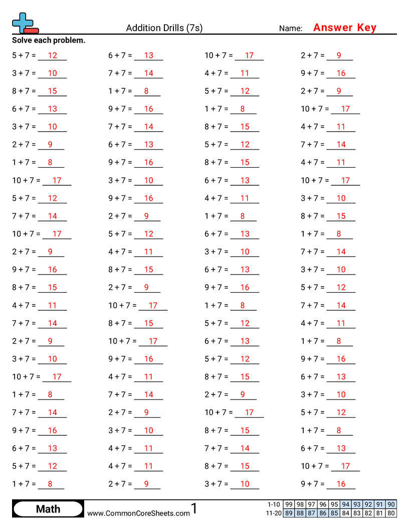 Math Drills Worksheets - 7s-horizontal worksheet