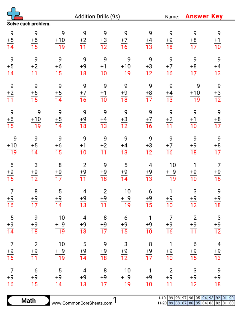 Math Drills Worksheets - 9s worksheet