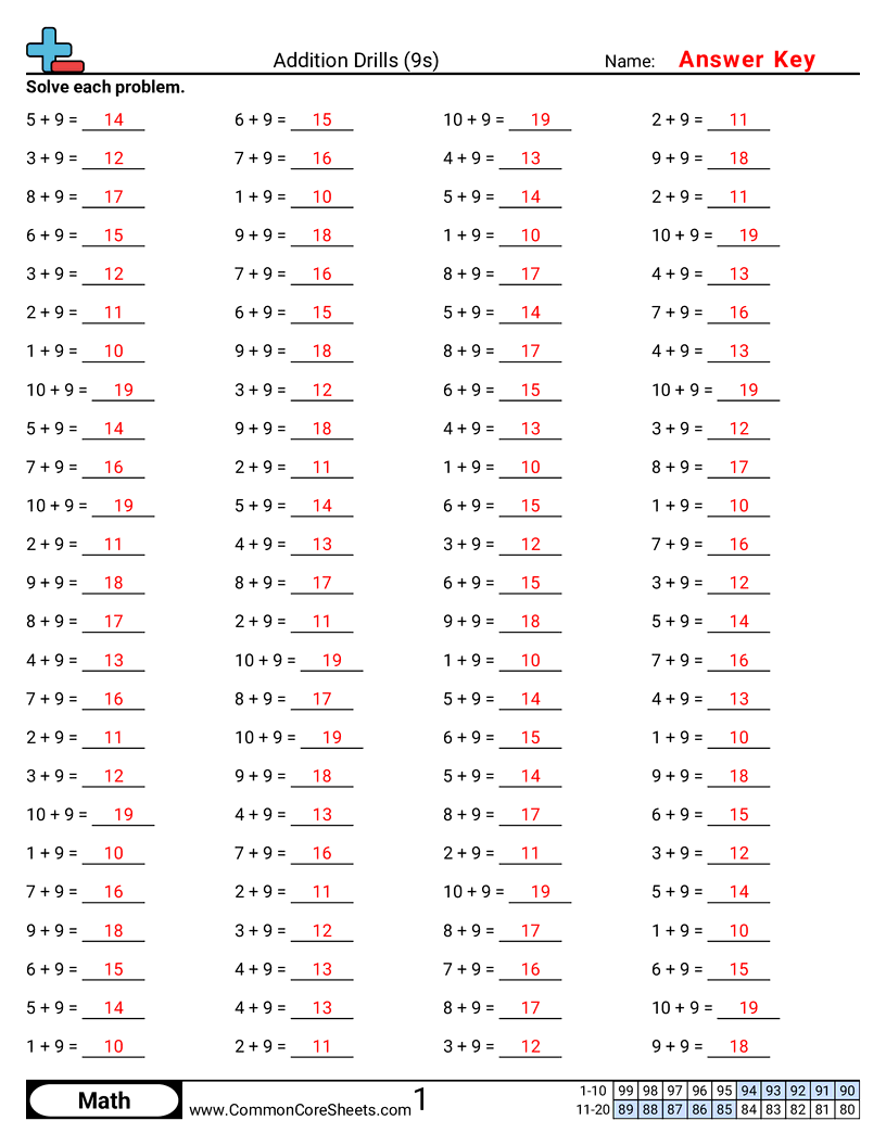 Math Drills Worksheets - 9s-horizontal worksheet