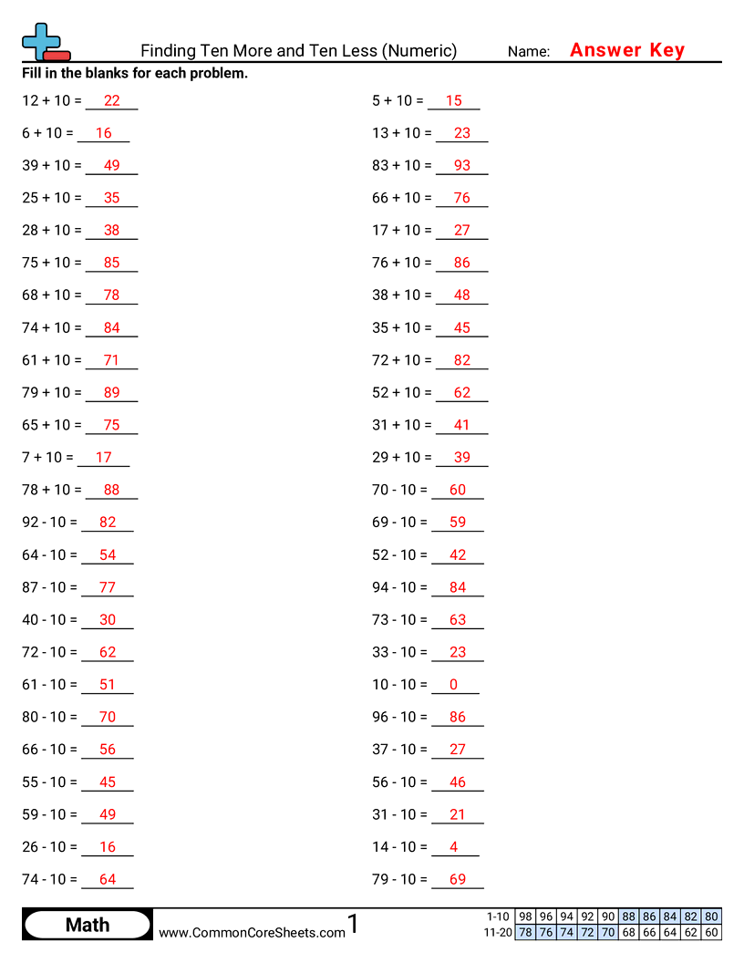 Math Drills Worksheets - finding-ten-more-and-ten-less-numeric worksheet