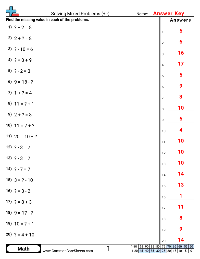 Addition Worksheets - solving-mixed-problems-within-20 worksheet
