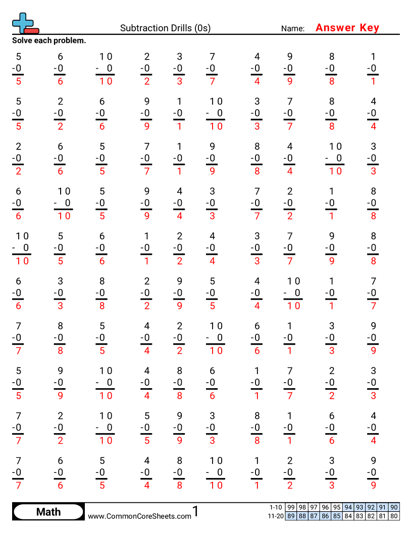 Math Drills Worksheets - 0s worksheet