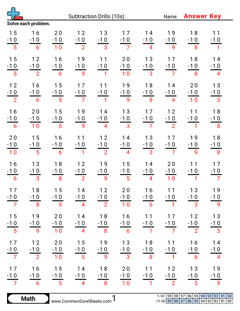 Math Drills Worksheets - 10s worksheet