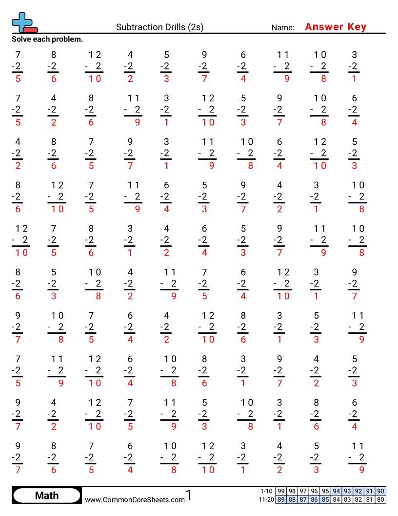 Math Drills Worksheets - 2s worksheet