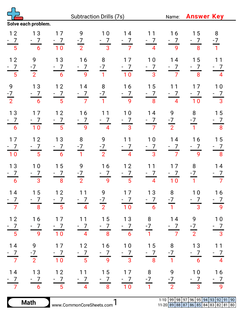 Math Drills Worksheets - 7s worksheet