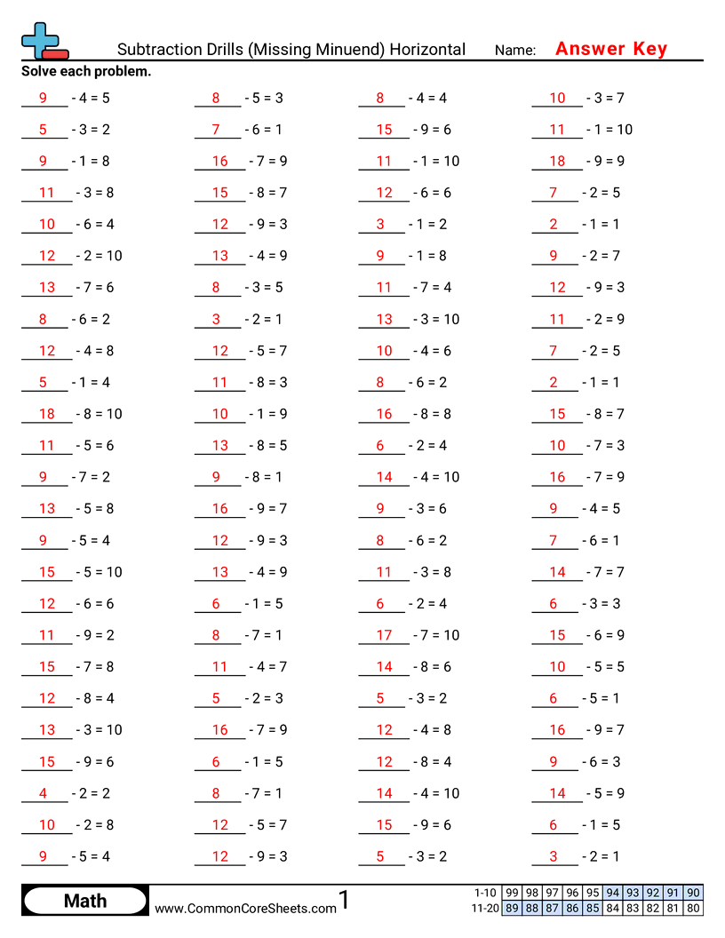Math Drills Worksheets - subtraction-drills-missing-minuend-horizontal worksheet