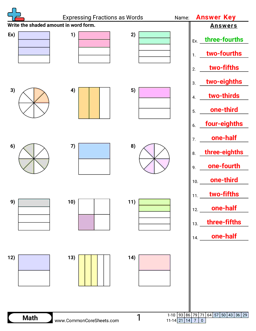Fraction Worksheets - expressing-fractions-as-words worksheet