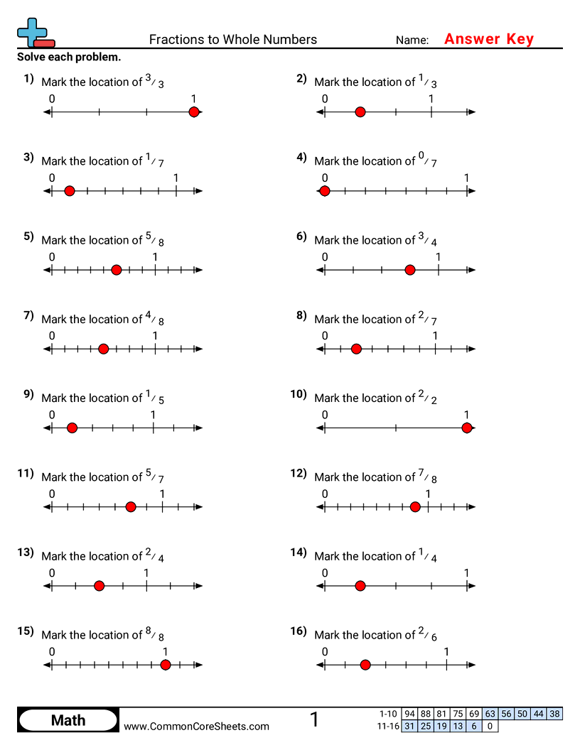 Fraction Worksheets - identifying-fraction-location-on-a-number-line worksheet