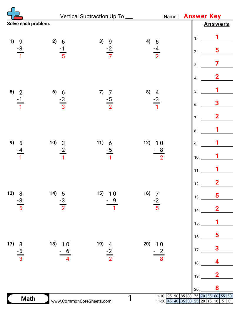 Subtraction Worksheets - Vertical Subtraction up To ___ worksheet