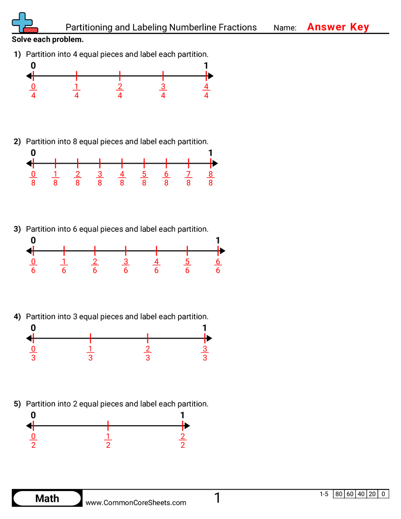 Fraction Worksheets - partitioning-and-labeling-numberline-fractions worksheet