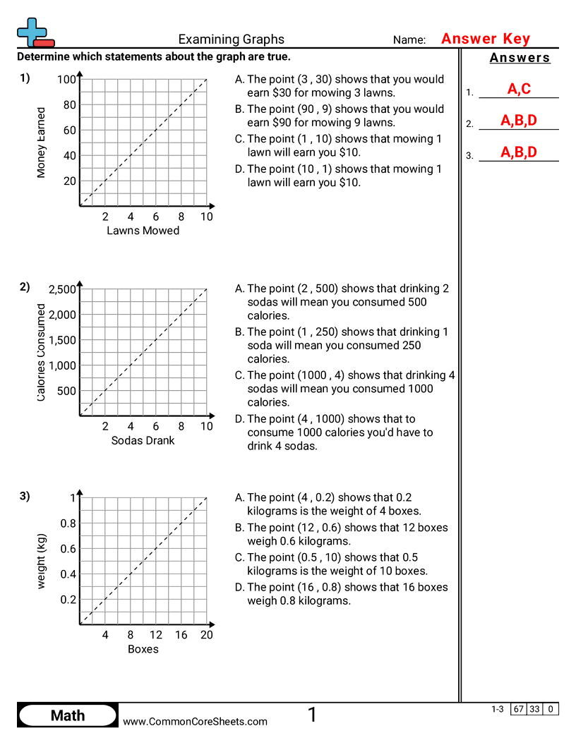 7rp2d Worksheets - examining-graphs worksheet