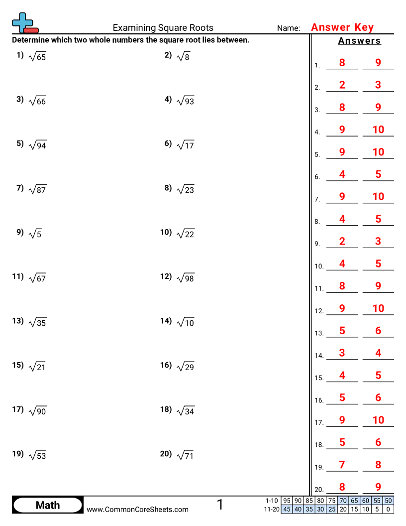 Algebra Worksheets - examining-square-roots worksheet