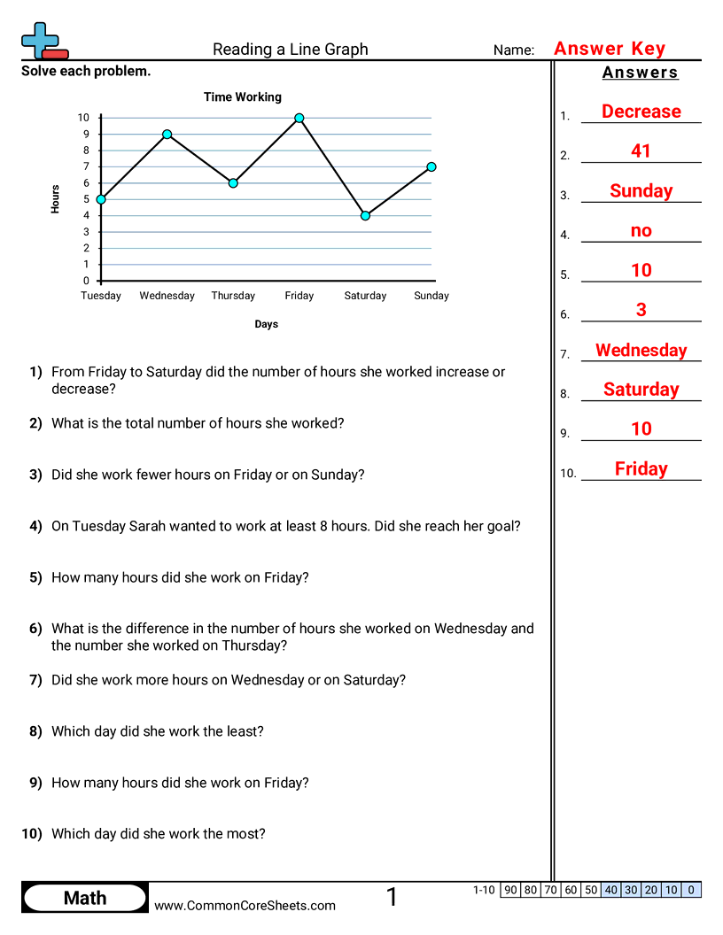 Line Graph Worksheets - Reading Line Graph worksheet